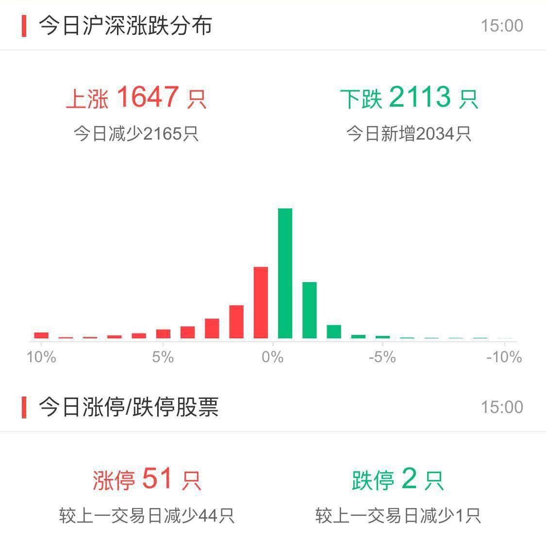 历史上的12月22日志高控股深度解析与实时动态回顾