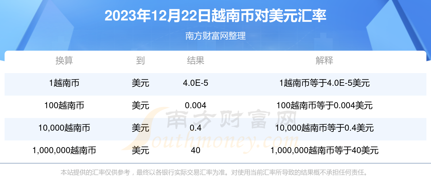 往年12月22日美元兑人民币实时汇率查询指南及详细步骤