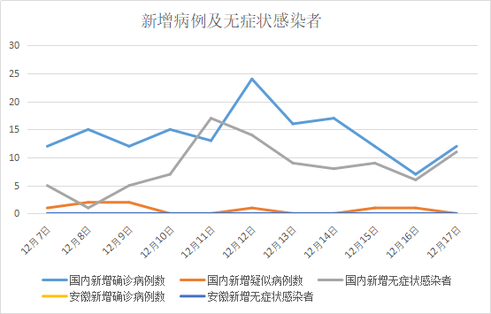 历史上的12月22日新型肺炎疫情实时状况图解析与深度探讨