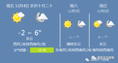 深度解析，12月实时天气预报与个人生活的紧密关联