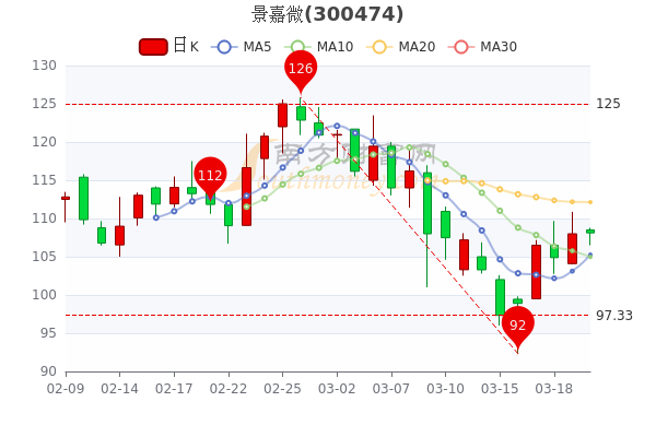 景联集团股价飙升日揭秘，高科技产品新亮点引领未来股市风云变幻的魅力之旅（2024年12月22日实时更新）