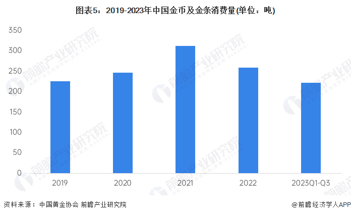 第338页