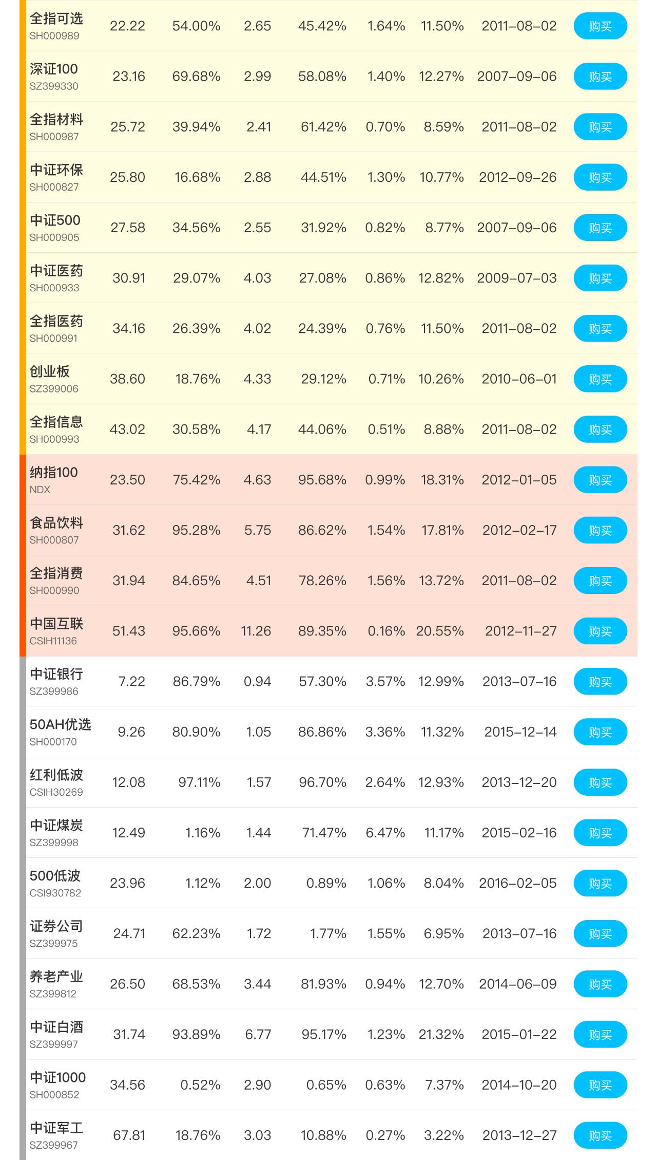 基金小探秘，云端共筑梦之旅，预测2024年基金实时估值