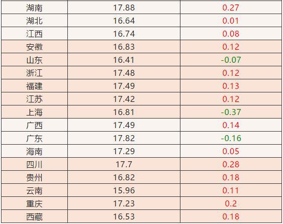 揭秘水果市场，如何精准掌握水果实时价格（以12月22日为例）