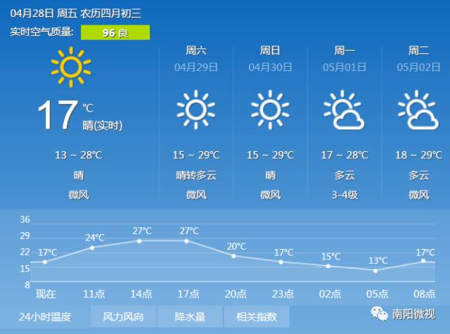 淅川天气预报实时查询，启程探索自然秘境，心灵之旅启程在即