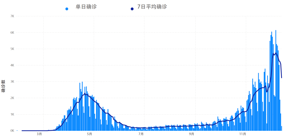 逆风砥柱，嘉定疫情实时查询数据表背后的数字力量与成长之路（往年12月22日数据）