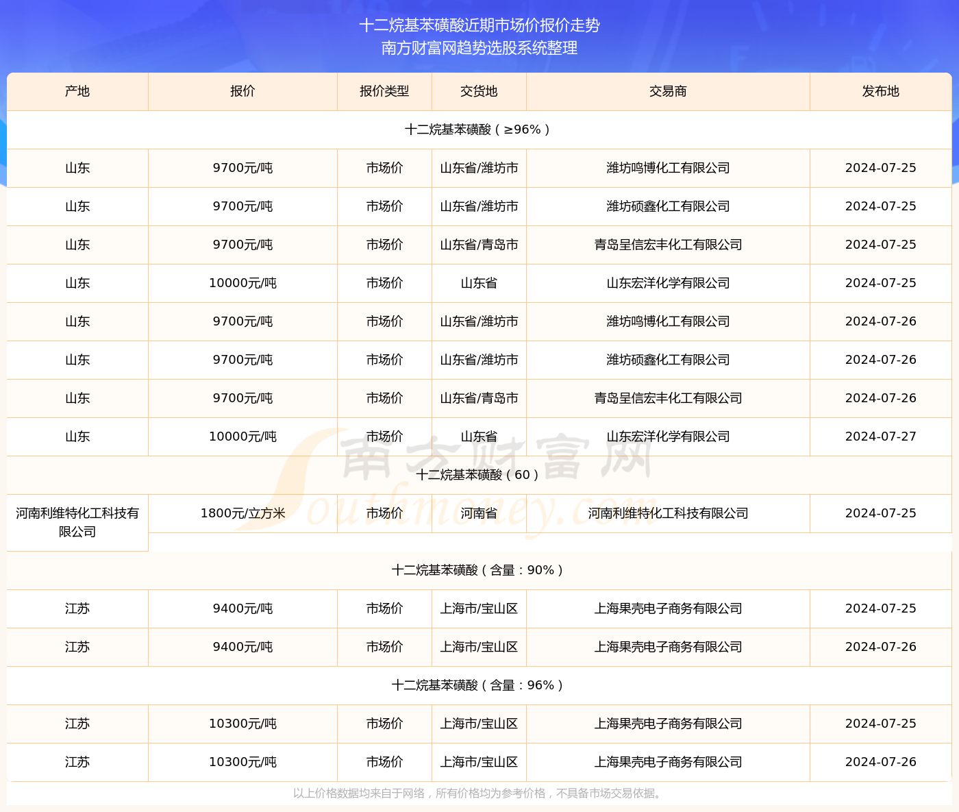 2024年12月27日顺德容桂天气实时查询与生活决策分析