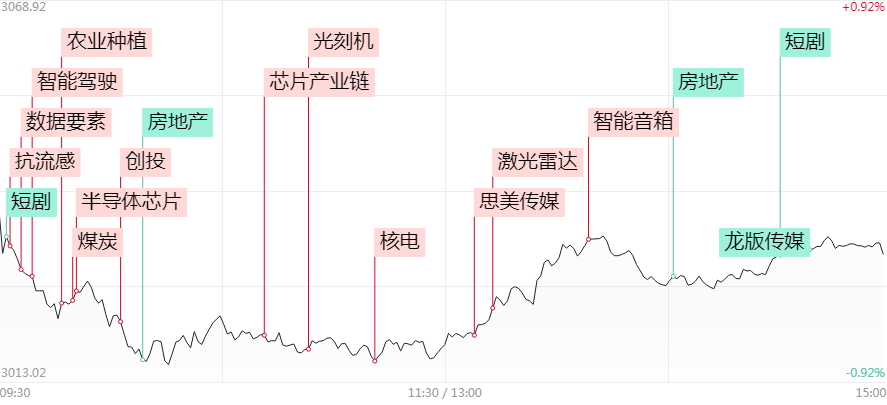 历史上的12月27日，实时调动所有人的可能性探讨