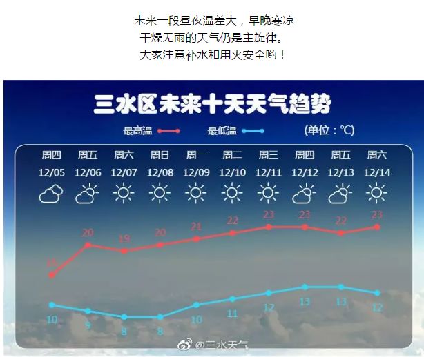 新一代西南北江水位实时监测系统的前沿科技之旅，超越时空，实时感知水位变化揭秘。