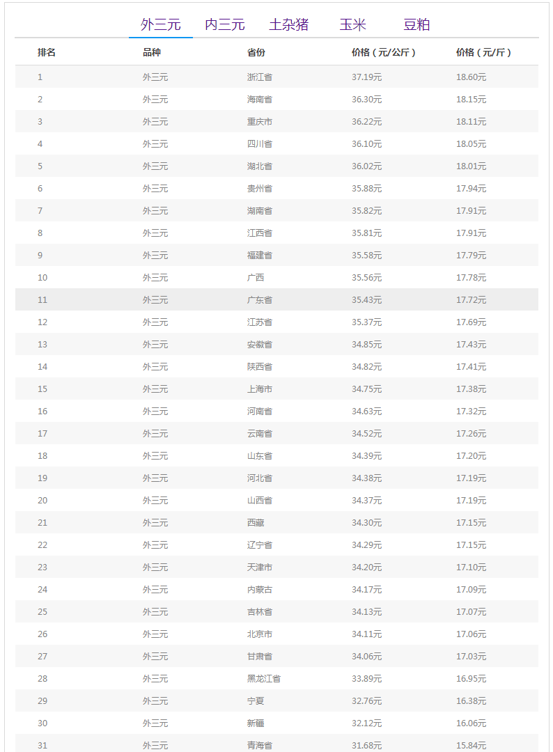 2024年12月27日福建猪价实时报价及分析，波动与影响因素探讨