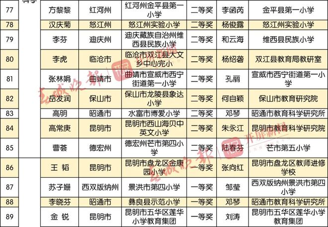 揭秘往年12月27日基础教育落实时间背后的故事，小红书带你走进时间线之旅