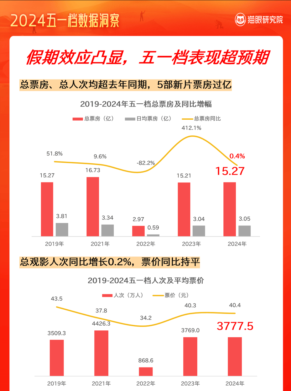 2024年实时票房软件推荐，优选好用工具一览