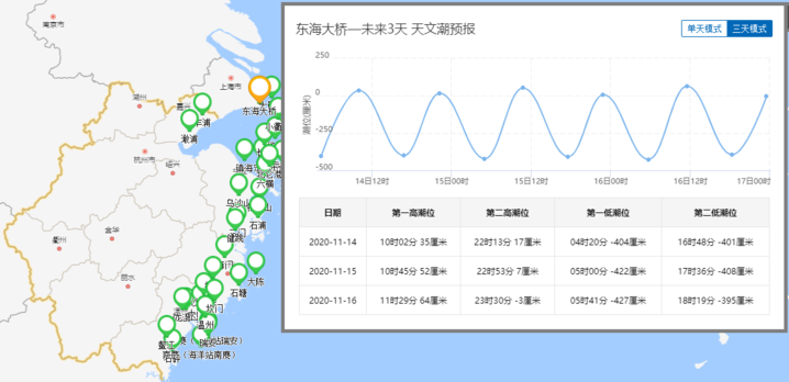 揭秘潮汐奥秘，最新实时潮汐报告，探寻海洋律动（12月27日）