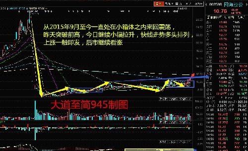 揭秘002412股票短线走势，深度分析与未来展望