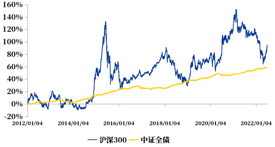 曲面视角观察股市，探索未来投资新方向