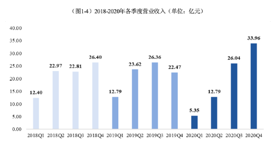 eHealth股票，数字化健康产业投资新星崛起