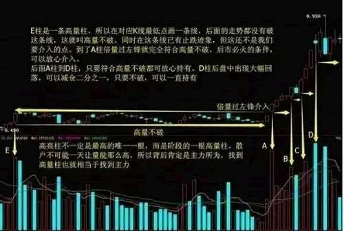 股票编写公式的奥秘揭秘与应用探索