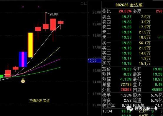 股票投资秘籍，买入卖出策略与实战技巧