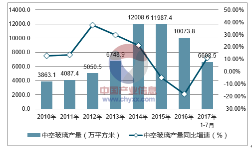 福建玻璃基片制作行情深度解析