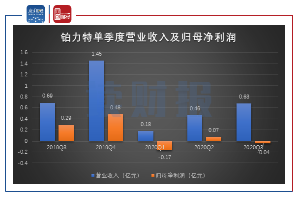 美国力特集团股票行情深度解析