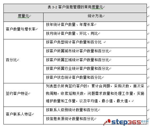 落实量化管理制度情况，量化管理规定 