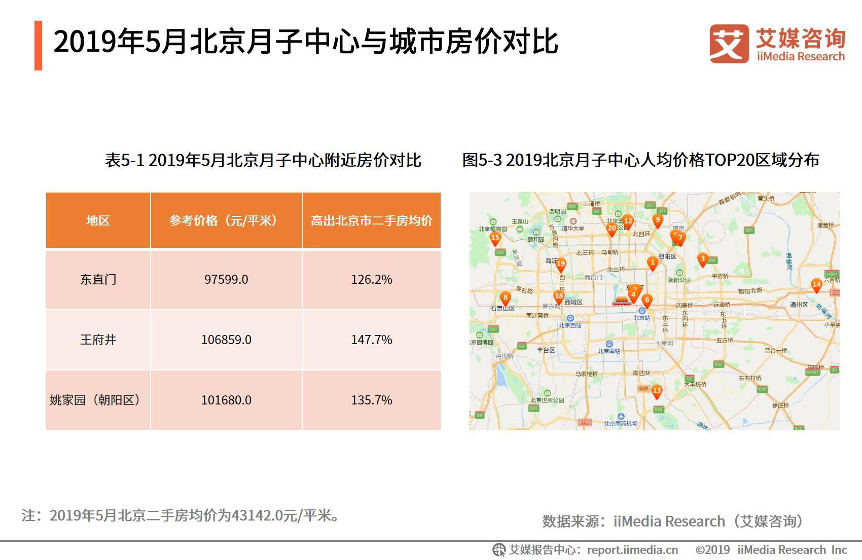 社区班子运行概览，从数据解读运营状况与成效