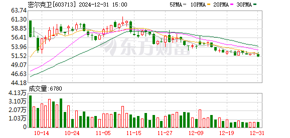 圆通股票代码揭秘，中国物流巨头投资机遇大解析