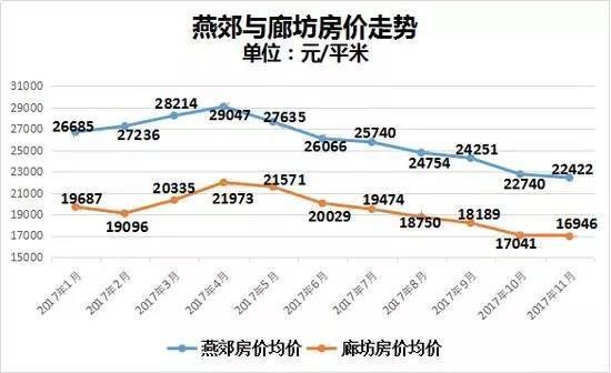 济南房价走势揭秘，今年楼市行情深度剖析