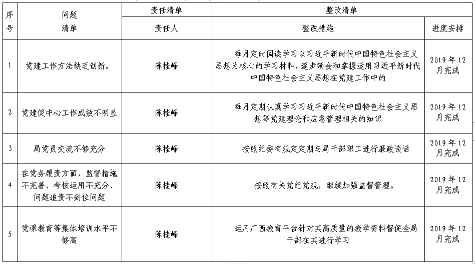 落实帮带导师工作责任，帮带导师职责清单 