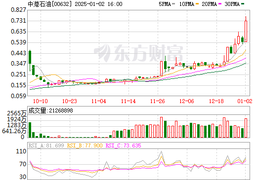 东方明珠股票行情深度解析