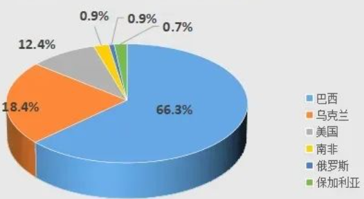 专题数据的来源，专题数据和基础数据的区别 