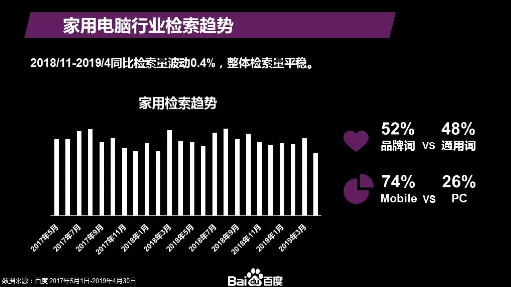 邯郸内倒平移窗市场趋势解读