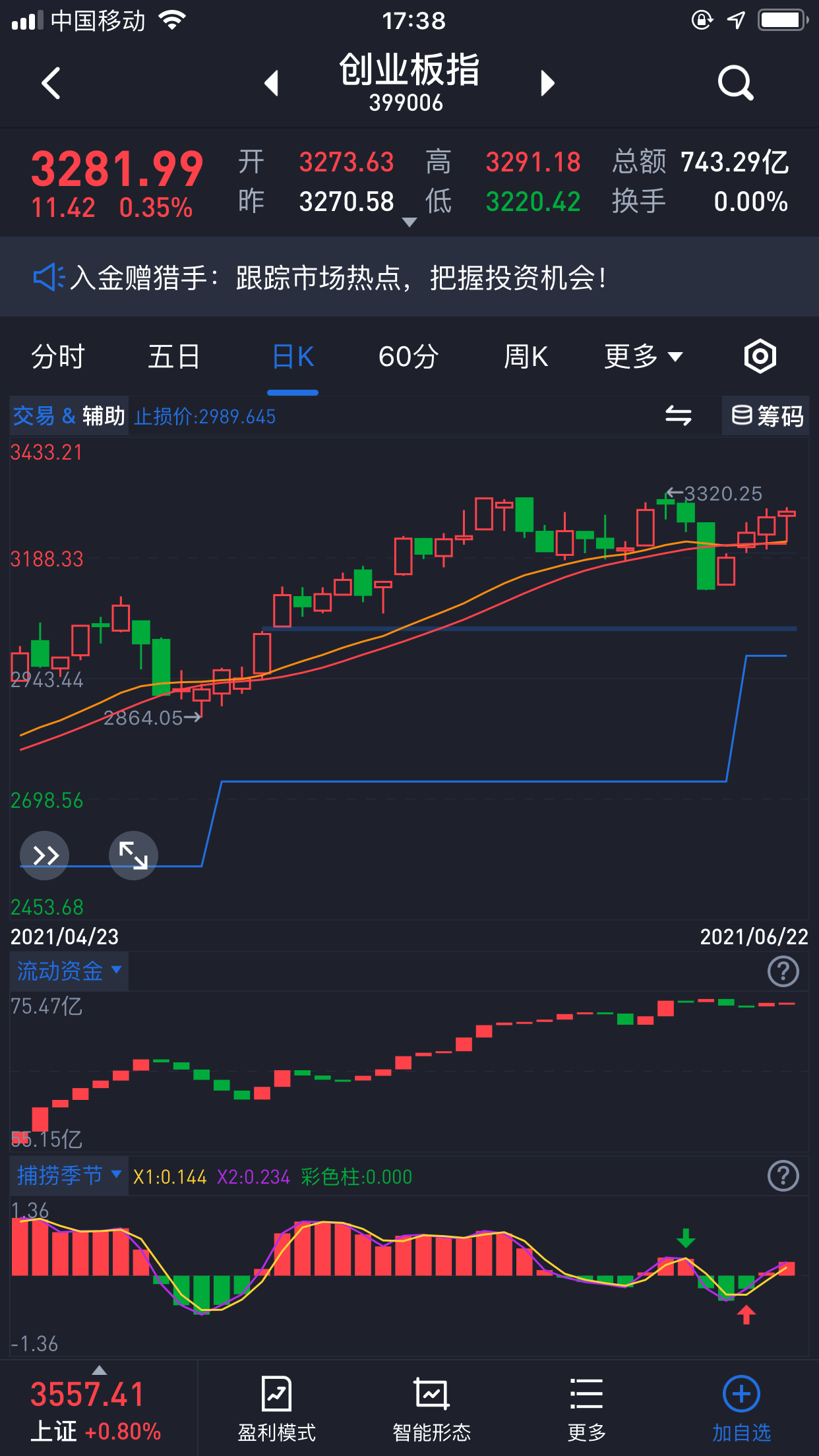 XX月21日股市行情深度解析与收评综述