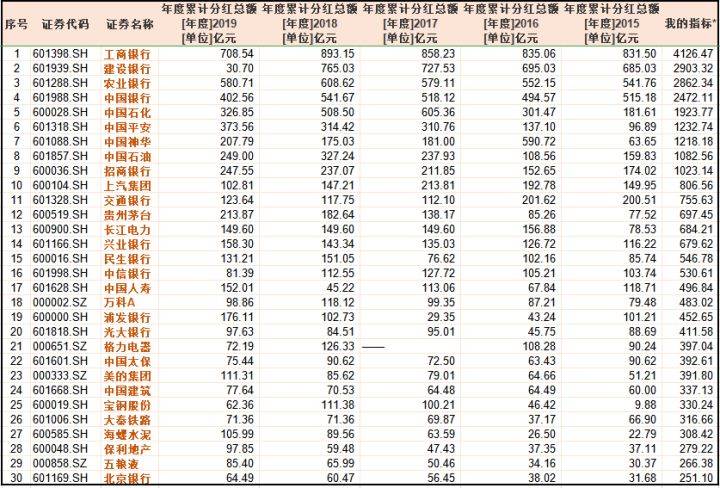 股票分红榜单揭秘，上市公司慷慨回馈，分红排行榜一览无余（2016）