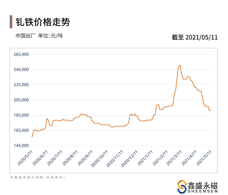 聚苯颗粒价格走势深度解析