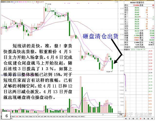 揭秘股票术语，散户定义与解析