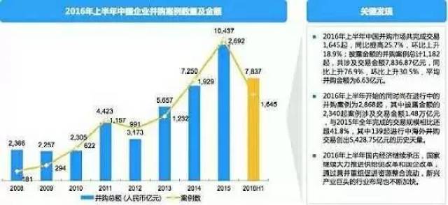 股票质押新规重塑金融生态，关键一环的限制与机遇