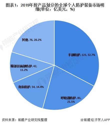 全球医用手套市场趋势深度解析，行情走势、未来展望