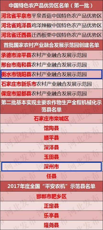 战略落实存在的不足，战略执行遇到的问题 