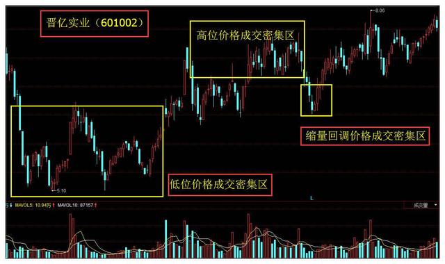 揭秘股市交易核心要素，成交价格与成交金额全解析