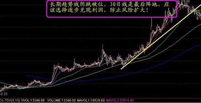 揭秘股市秘籍，深度解读股票300220的K线图走势分析