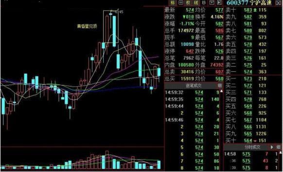 股票箱型顶部深度解析及应对攻略