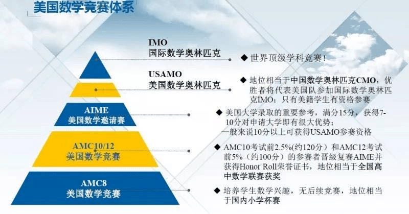 偏导数教学比赛，激发创新活力，培育数学精英人才