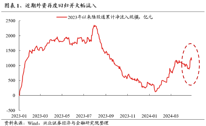 资金涌入股票市场的趋势解析及投资策略制定