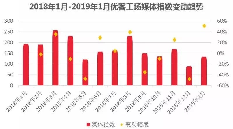 歇台子联合办公趋势深度解析