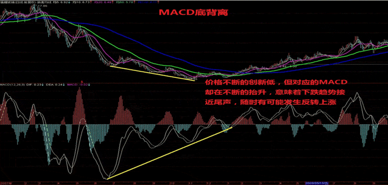 上海建工股票技术分析，MACD指标深度解读与探讨