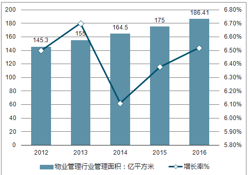 泰州物业管理价格行情深度解析