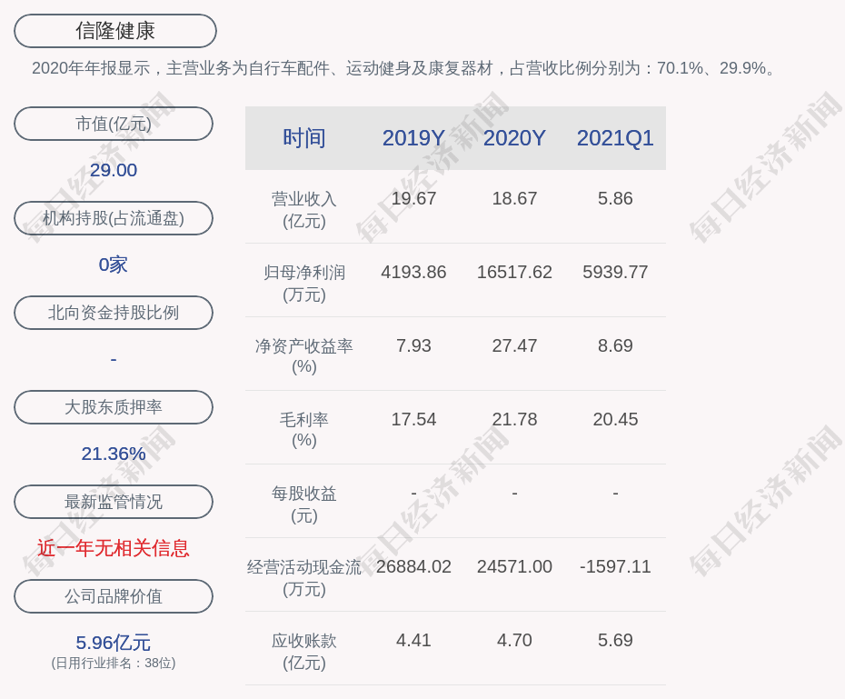 信隆健康股票最新公告揭秘，公司动态与市场反应聚焦点