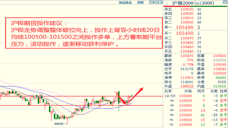 鹰潭乙炔价格走势解析，最新行情报告！