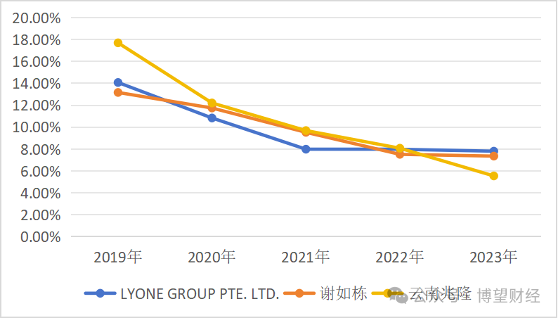 股票持股股东的角色定位、责任担当与策略选择